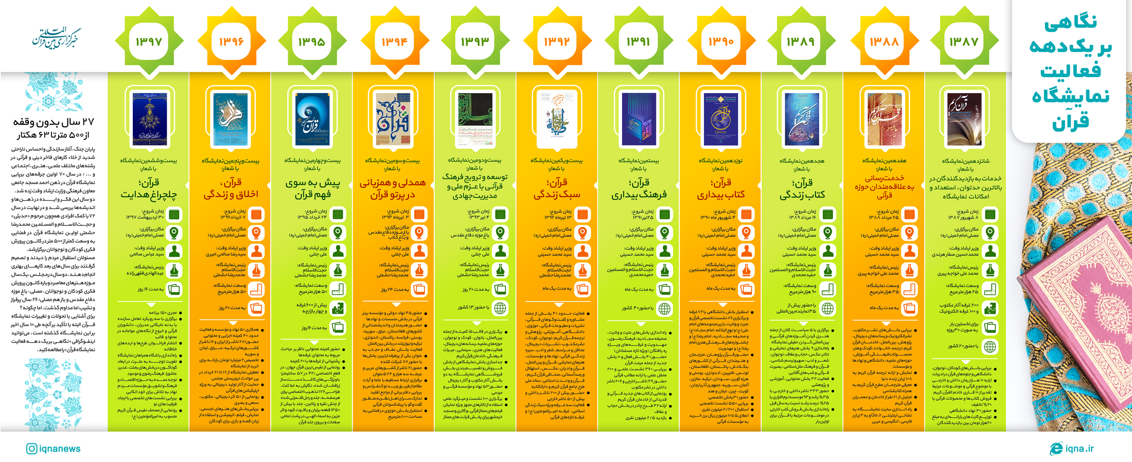 نمایشگاه قرآن