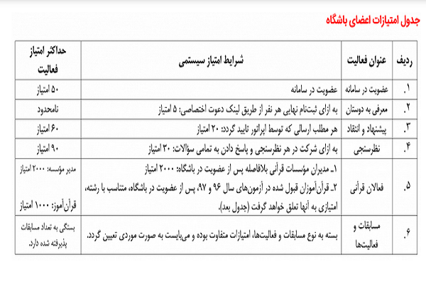 اختصاص 10 میلیارد ریال بن کارت در نمایشگاه قرآن / اختصاص از طریق باشگاه همراهان