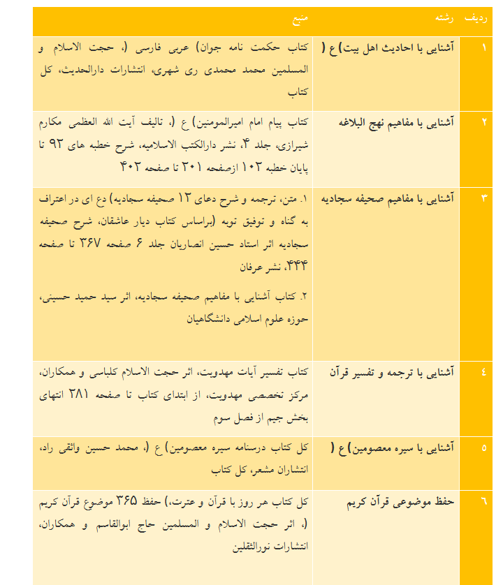 اعلام نتایج آزمون‌های کتبی جشنواره قرآنی وزارت علوم