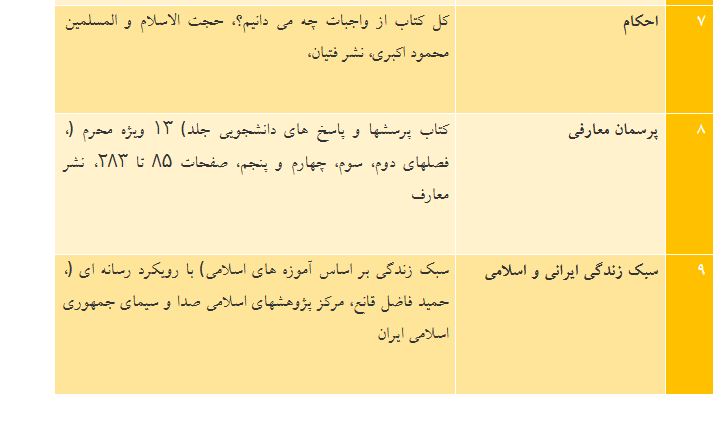 اعلام نتایج آزمون‌های کتبی جشنواره قرآنی وزارت علوم