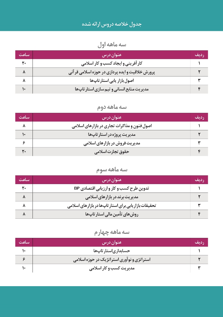 دوره MBA کسب‌وکارهای نوپای اسلامی برگزار می‌شود