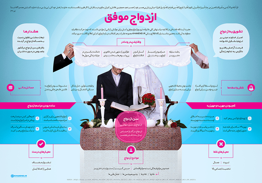 اطلاع&zwnj;نگاشت/ ازدواج موفق