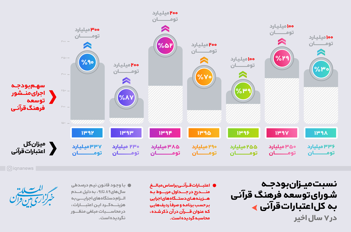 گزارش بودجه/////