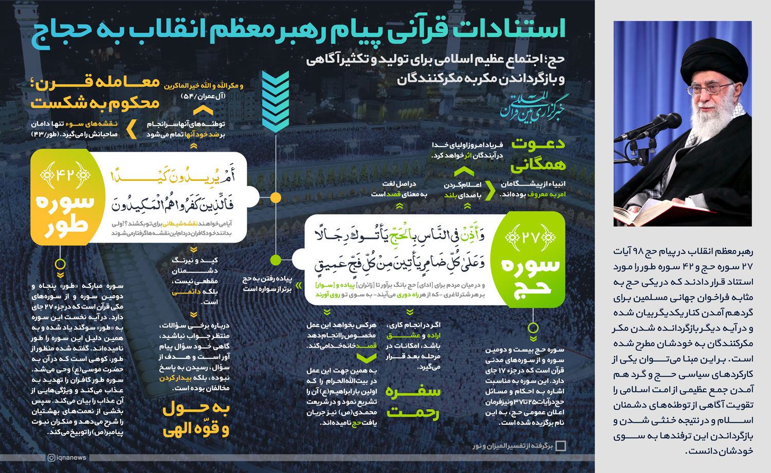 اینفوگرافیک/ استنادات قرآنی پیام رهبر معظم انقلاب به حجاج