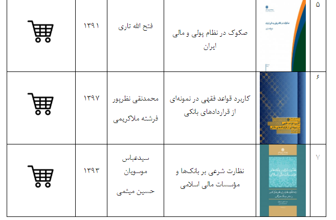 فروش نسخ الکترونیکی کتاب‌های بانکداری اسلامی