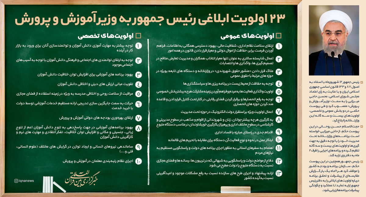 اینفوگرافیک/ ۲۳ اولویت ابلاغی رئیس جمهور به وزیر آموزش و پرورش