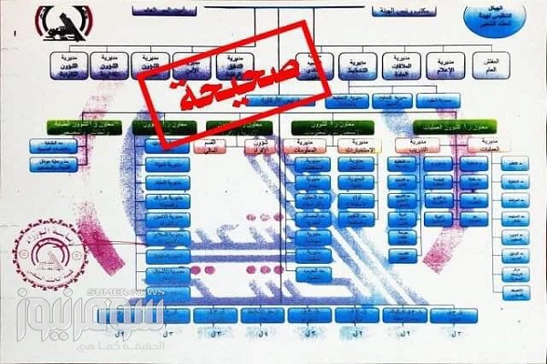 حشد الشعبی چارت جدید خود را منتشر کرد حشد الشعبی چارت جدید خود را منتشر کرد