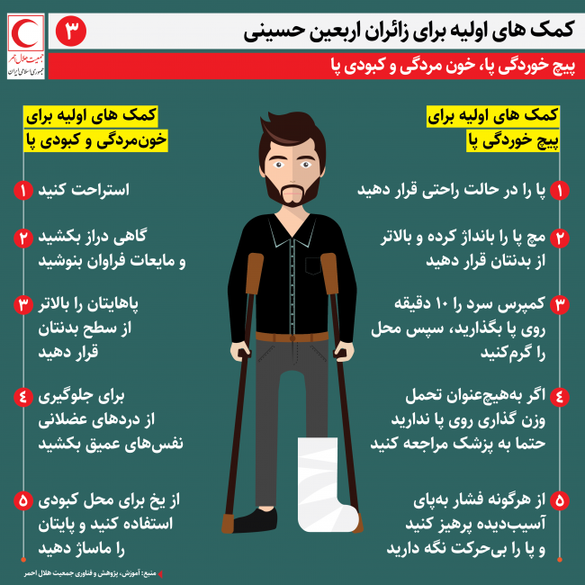 کمک&zwnj;های اولیه برای پیچ&zwnj;خوردگی، خون مردگی و کبودی پا در زمان پیاده&zwnj;روی اربعین