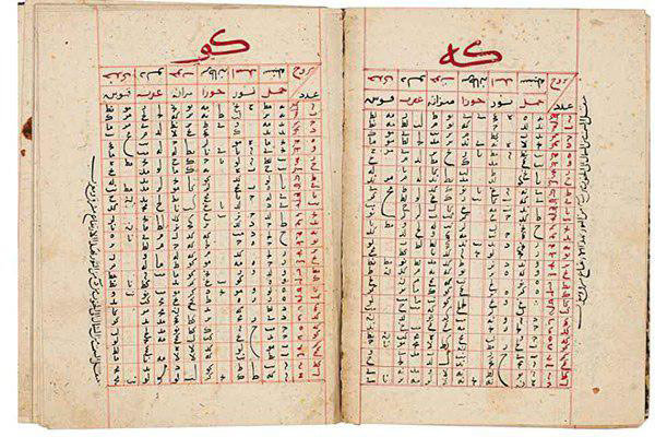 نسخههای خطی نادر قرآن در صدر آثار تاریخی در حراجی «ساتبیز» نسخههای خطی نادر قرآن در صدر آثار تاریخی در حراجی «ساتبیز»