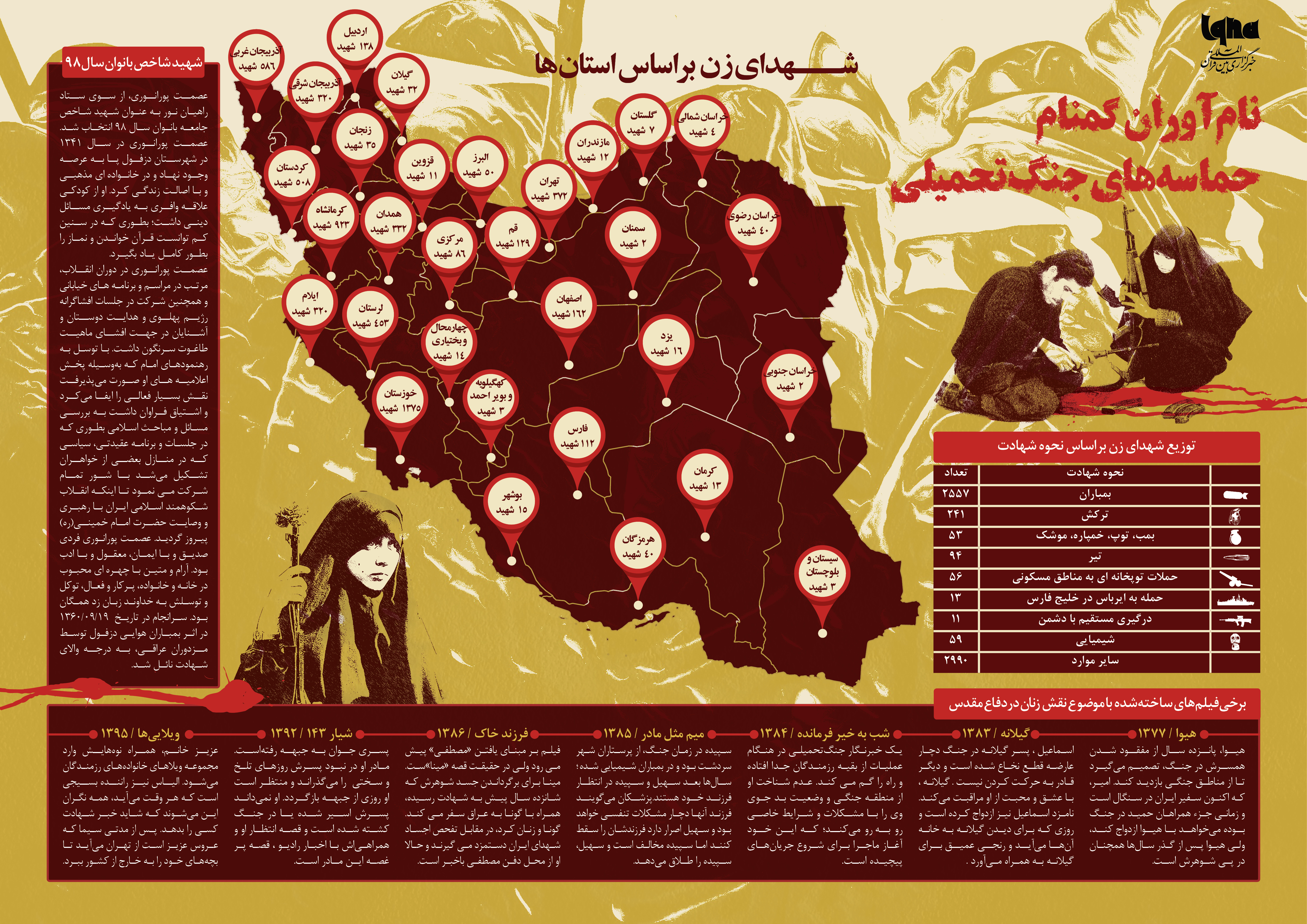 اینفوگرافیک/ نام&zwnj;آوران گمنام جنگ تحمیلی