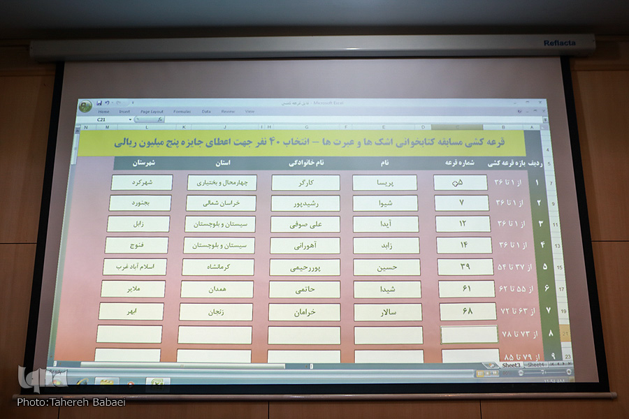 برگزیدگان مسابقه «اشک‌ها و عبرت‌ها» معرفی شدند