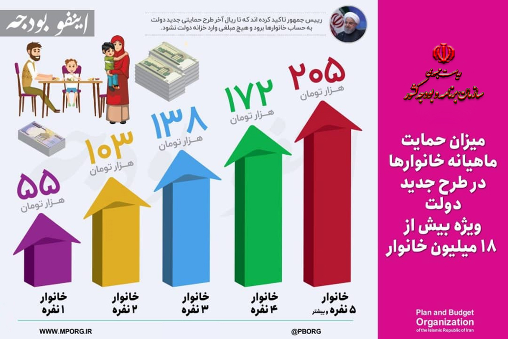اینفوگرافیک/ کدام گروه&zwnj;ها مشمول کمک معیشتی می&zwnj;شوند
