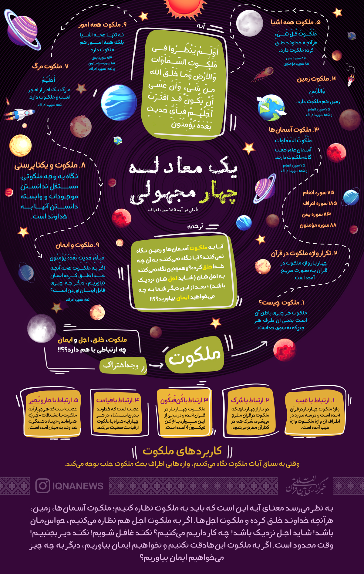 اینفوگرافیک/ یک معادله چهار مجهولی/ تأملی در آیه ۱۸۵ سوره اعراف