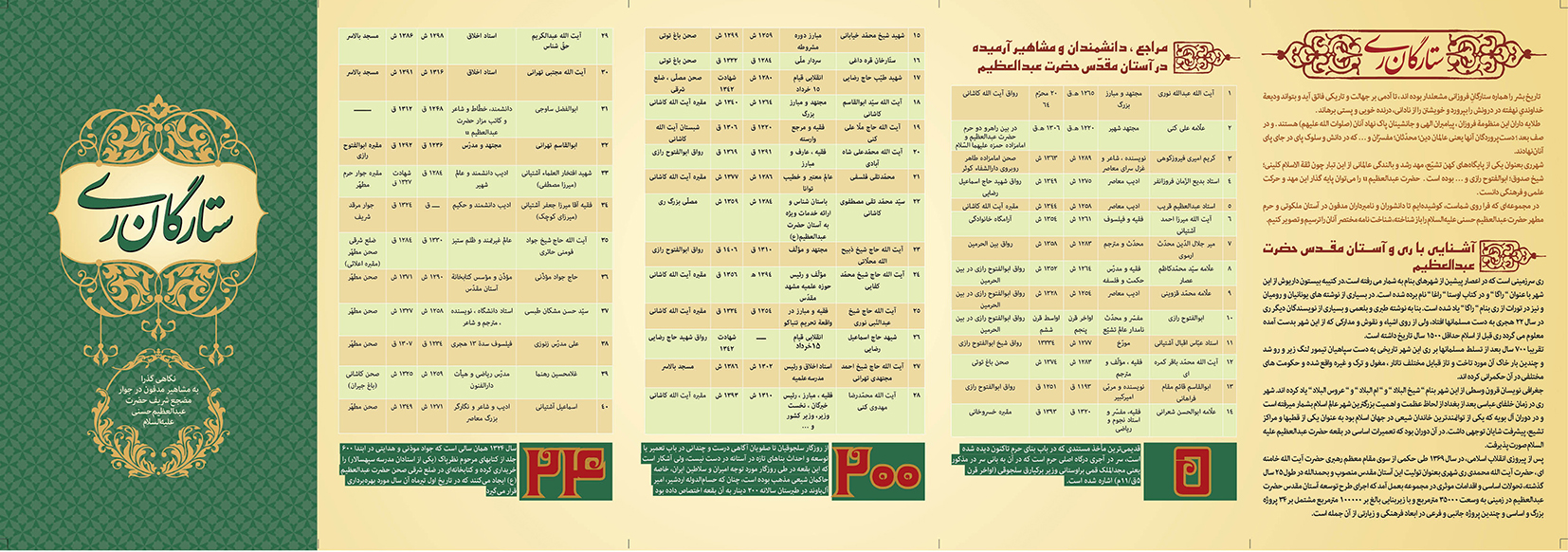 ستارگان ری؛ مشاهیر مدفون در حرم عبدالعظیم(ع)