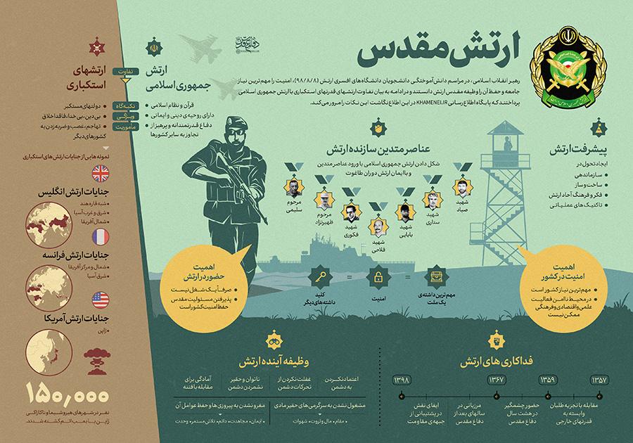 اطلاع&zwnj;نگاشت/ ارتش مقدس