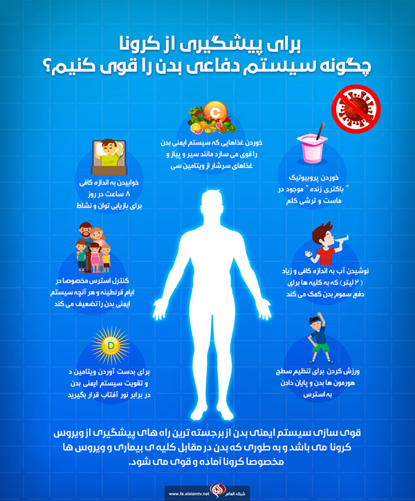 چگونه سیستم دفاعی بدنمان را در مقابل کرونا قوی کنیم؟