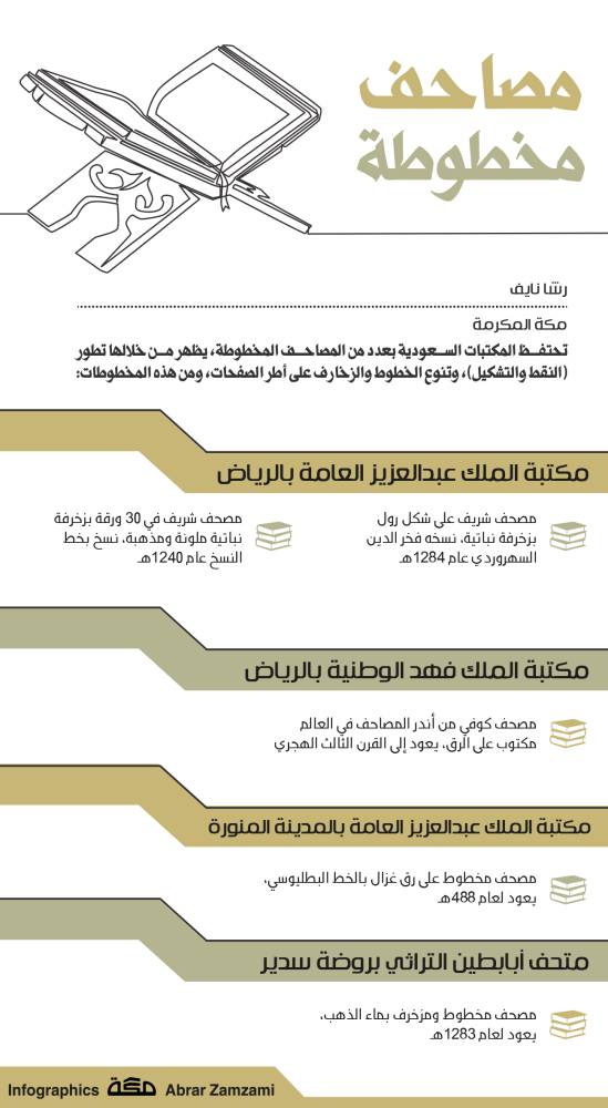 اینفوگرافیک | قرآن&zwnj;های خطی در کتابخانه&zwnj;های عربستان