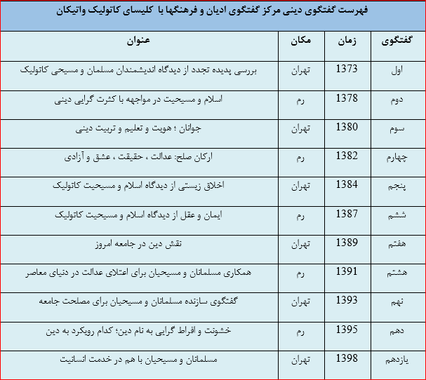 ایران و واتیکان چگونه تعامل می&zwnj;کنند؟