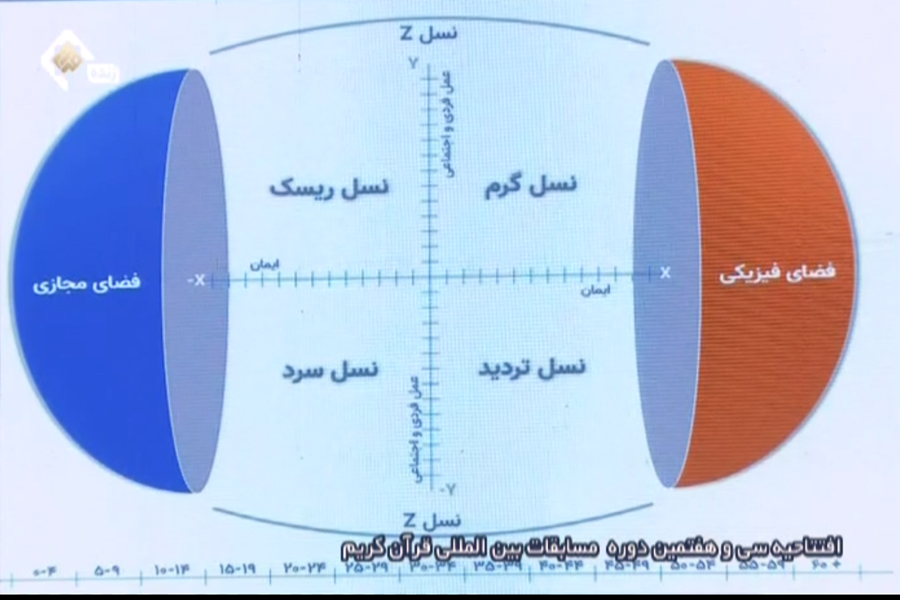 قرآن را به یک گروه خاص در جامعه محدود نکنیم / شهر مجازی قرآن در ابعادی جهانی راه‌اندازی شود