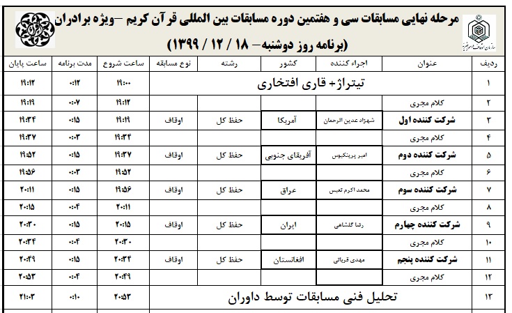 جزئیات رقابت شرکت‌کنندگان در شب سوم مسابقات بین‌المللی قرآن