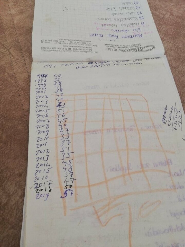 حکایت هزار بار ختم قرآن پیرمرد ترکیه‌ای طی 20 سال متوالی