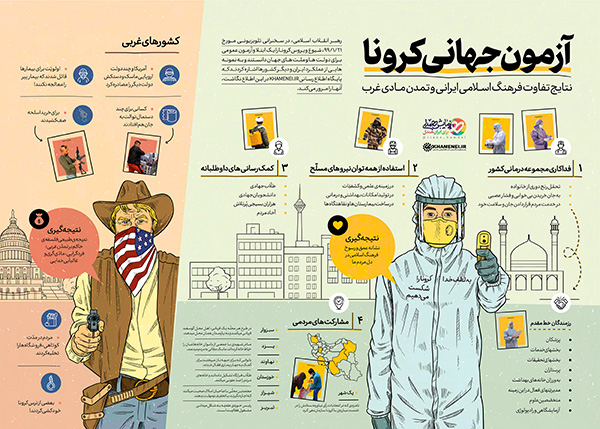 آزمون جهانی کرونا