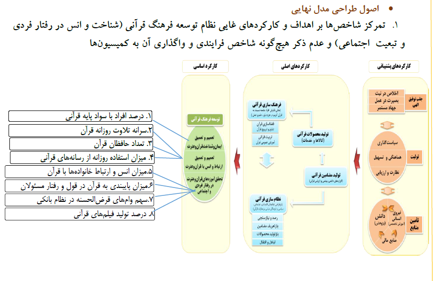 نگاهی به چالش‌ها و فرصت‌های پیش‌روی فعالیت قرآنی در ایام کرونا