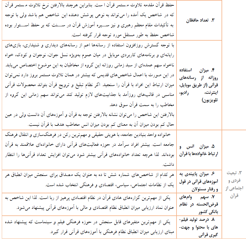 نگاهی به چالش‌ها و فرصت‌های پیش‌روی فعالیت قرآنی در ایام کرونا