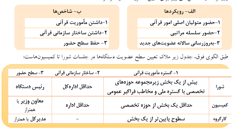 نگاهی به چالش‌ها و فرصت‌های پیش‌روی فعالیت قرآنی در ایام کرونا