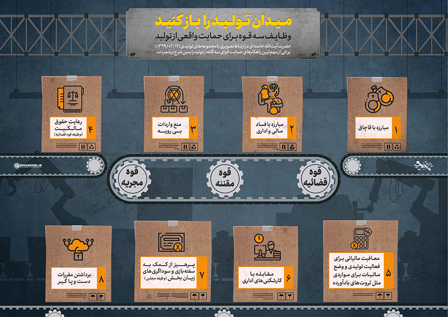 میدان تولید را باز کنید