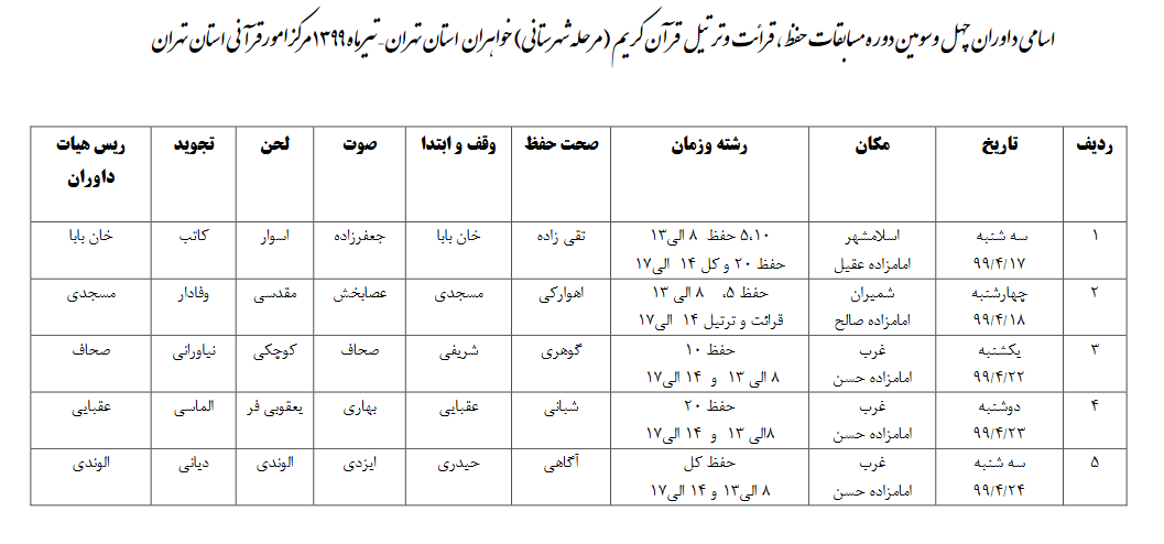 قضاوت 35 داور در مسابقات قرآن شهرستان‌های تهران