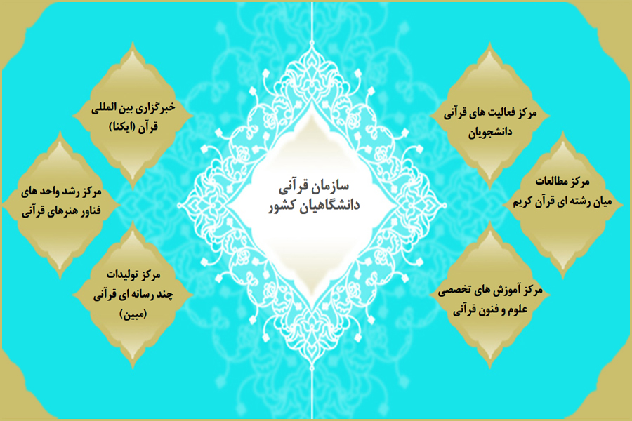 4 دهه فعالیت گزین در عرصه قرآنی