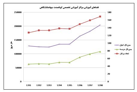دستاورد&zwnj;های ۴۰ ساله&zwnj; جهاددانشگاهی در حوزه&zwnj; آموزش/ از آمار ۱۲ میلیونی فراگیران تا پرمخاطب&zwnj;ترین دوره&zwnj;های آموزشی