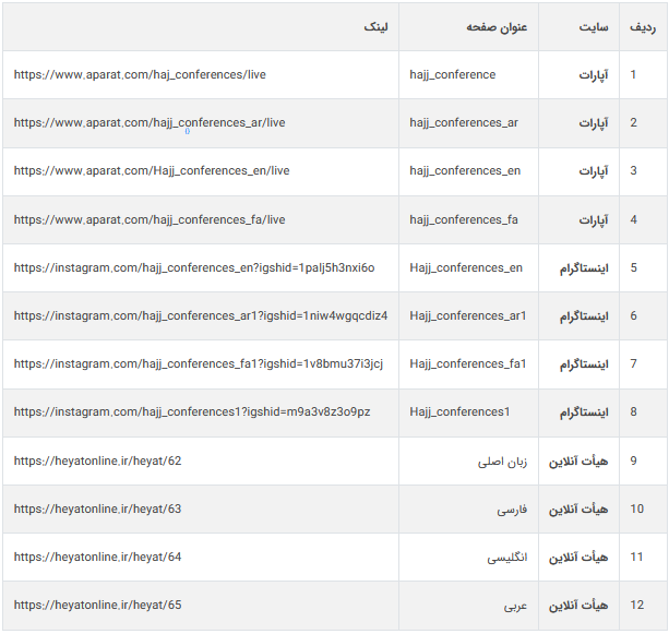 وبینار بین&zwnj;المللی حج و نقش زنان در ترویج سبک زندگی اسلامی فردا برگزار می&zwnj;شود