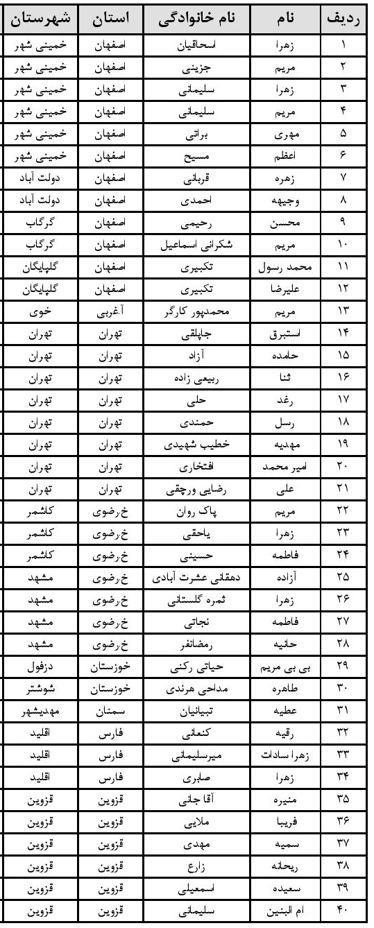 ارسالی// اعلام اسامی راه‌یافتگان به مرحله کشوری آزمون «ترنم وحی»
