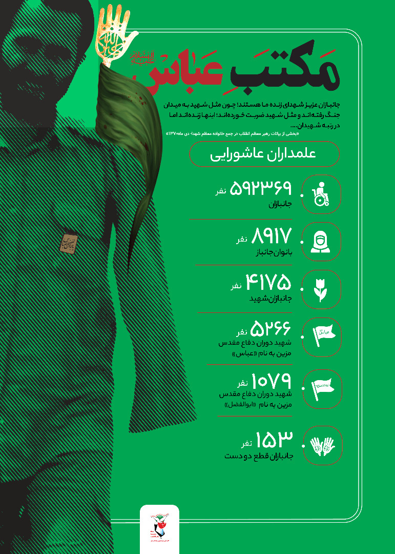 اینفوگرافیک ویژه تاسوعای حسینی منتشر شد