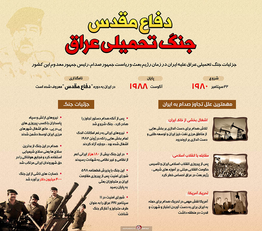 اینفوگرافیک | 8 سال دفاع مقدس