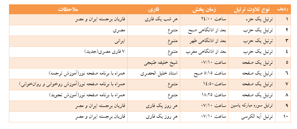 ساماندهی پخش تلاوت ترتیل در رادیو قرآن