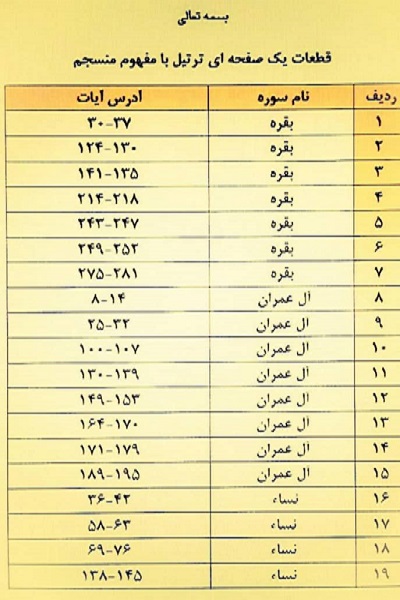 آئیننامه بخش ترتیل پانزدهمین جشنواره تلاوتهای مجلسی ابلاغ شد آئیننامه بخش ترتیل پانزدهمین جشنواره تلاوتهای مجلسی ابلاغ شد