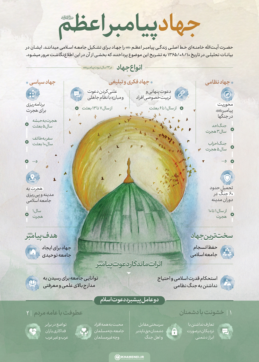 اطلاع&zwnj;نگاشت | جهاد پیامبر اعظم (ع)