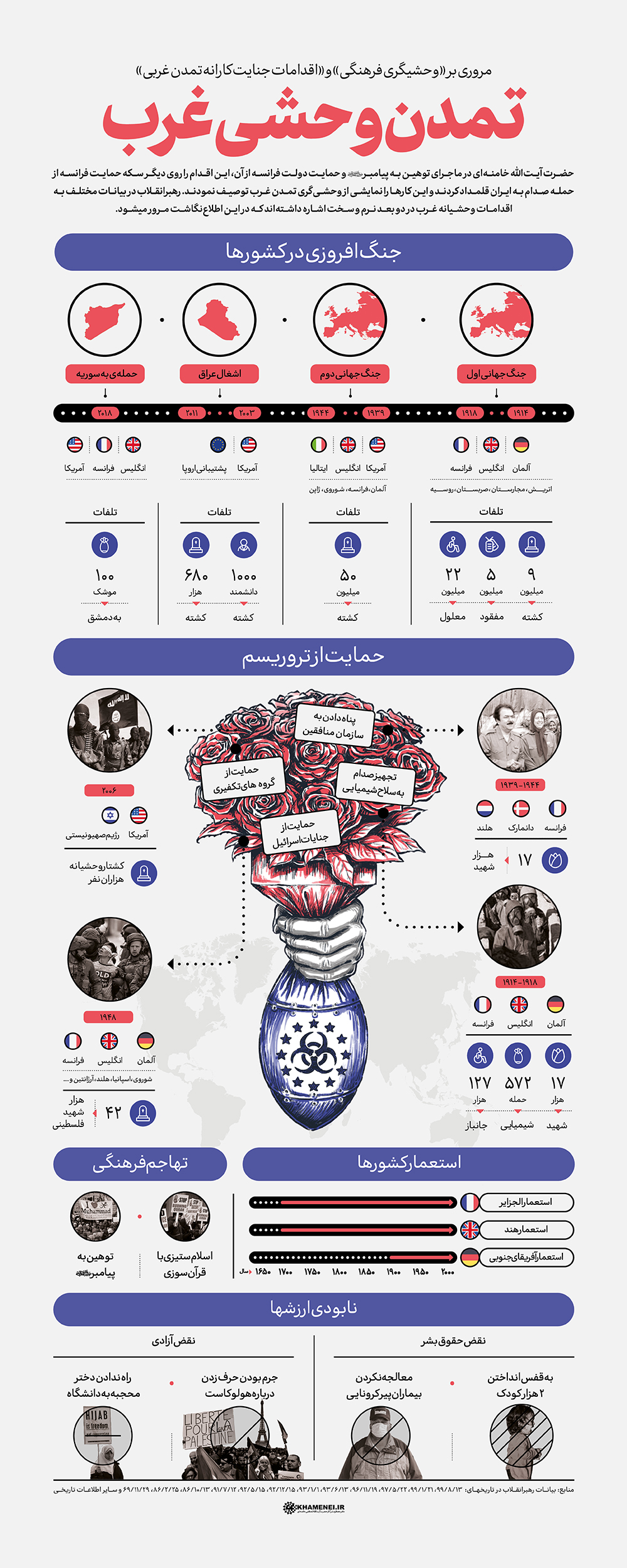 تمدن وحشی غرب