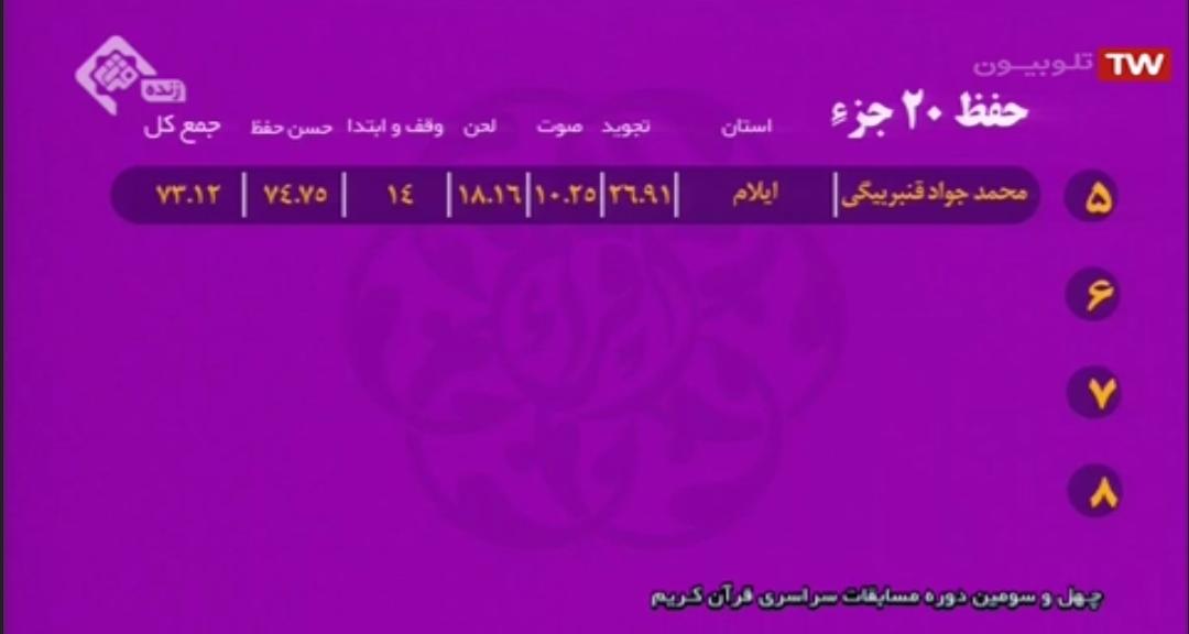 اسامی نفرات برتر شب اول مسابقات سراسری قرآن اعلام شد + ریزنمرات