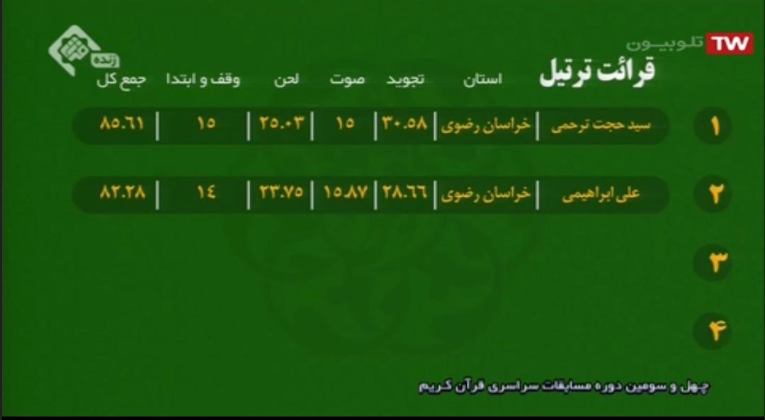 رقابت قاریان خوشخوان مشهد در شب دوم مسابقات / سایه سنگین اُفت صدا بر تنظیم و تنغیم رقابت قاریان خوشخوان مشهد در شب دوم مسابقات / سایه سنگین اُفت صدا بر تنظیم و تنغیم