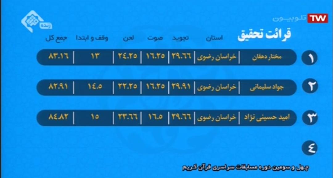 رقابت قاریان خوشخوان مشهد در شب دوم مسابقات / سایه سنگین اُفت صدا بر تنظیم و تنغیم رقابت قاریان خوشخوان مشهد در شب دوم مسابقات / سایه سنگین اُفت صدا بر تنظیم و تنغیم