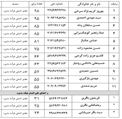 اتحادیه مؤسسات قرآنی مازندران