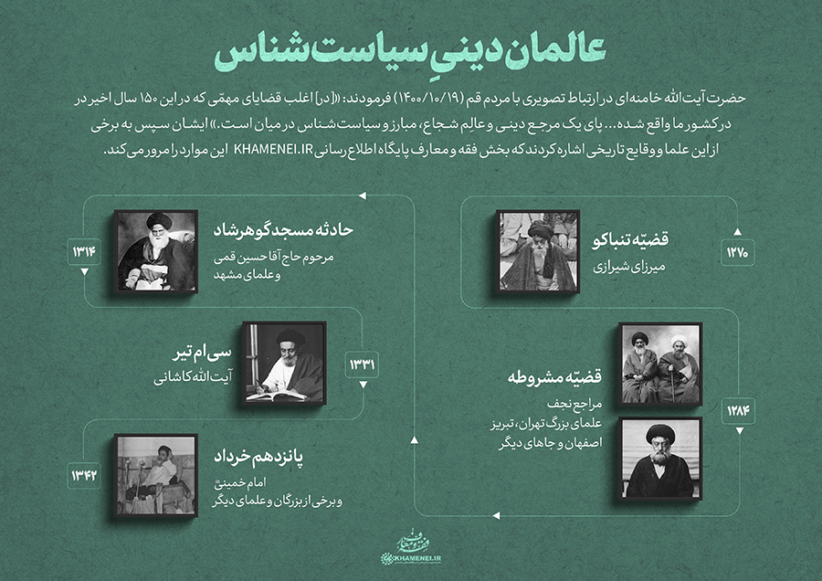 در حال تکمیل/ اطلاع&zwnj;نگاشت | عالمان دینی سیاست&zwnj;شناس
