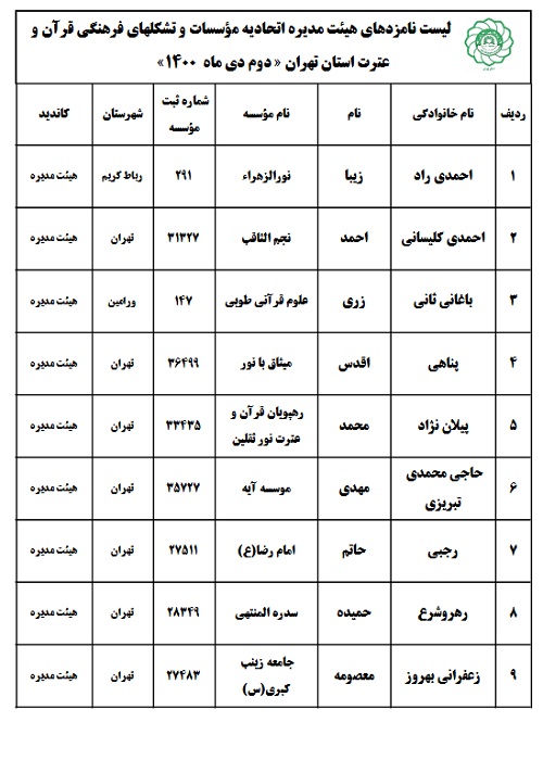 کاندیدای هیئت مدیره استان تهران