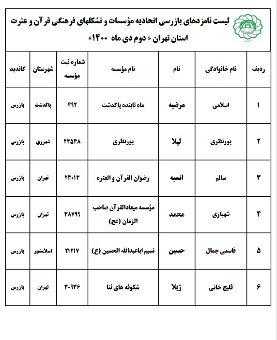 کاندیدای هیئت بازرسی استان تهران