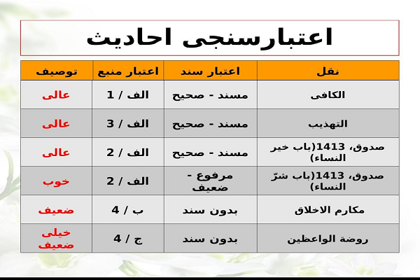 الگوی بومی انعطاف ـ نفوذناپذیری برای رفع مشکلات خانواده&zwnj;&zwnj;ها