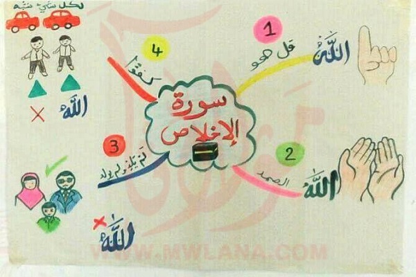 تصویر سازی سوره توحید تصویر سازی سوره توحید